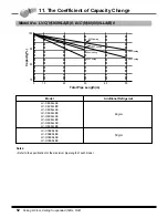 Preview for 53 page of LG LV-B1864CL Product Data