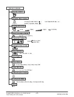 Preview for 4 page of LG LV-C362FLA0 Svc Manual