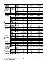 Preview for 6 page of LG LV-C362FLA0 Svc Manual