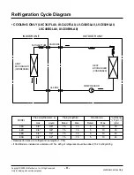 Preview for 9 page of LG LV-C362FLA0 Svc Manual