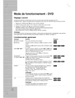 Preview for 64 page of LG LVC-737 Owner'S Manual