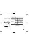 Предварительный просмотр 33 страницы LG LVC-A730HM Operating Instructions Manual