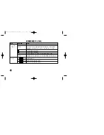 Предварительный просмотр 34 страницы LG LVC-A730HM Operating Instructions Manual