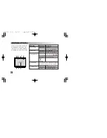 Предварительный просмотр 24 страницы LG LVC-A910 Operating Instructions Manual