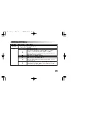 Preview for 25 page of LG LVC-A910 Operating Instructions Manual