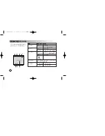 Preview for 51 page of LG LVC-A910 Operating Instructions Manual