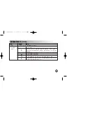 Предварительный просмотр 52 страницы LG LVC-A910 Operating Instructions Manual