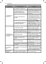 Предварительный просмотр 46 страницы LG LW1016ER Owner'S Manual