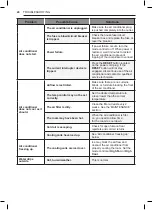 Предварительный просмотр 24 страницы LG LW1017ERSM Owner'S Manual