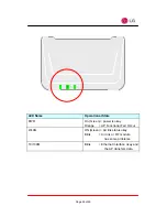 Preview for 29 page of LG LW1100AP Series User Manual