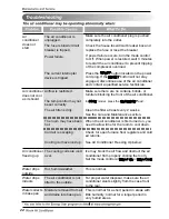 Preview for 22 page of LG LW1513ER Owner'S Manual