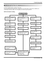 Предварительный просмотр 23 страницы LG LW1815HR Service Manual