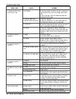 Preview for 26 page of LG LW2414HR Service Manual