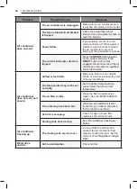 Предварительный просмотр 20 страницы LG LW2516ER Owner'S Manual