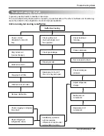 Предварительный просмотр 21 страницы LG LW5012 Service Manual