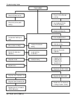 Предварительный просмотр 22 страницы LG LW5012 Service Manual