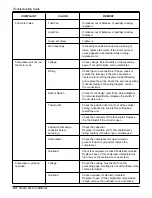 Предварительный просмотр 24 страницы LG LW5012 Service Manual