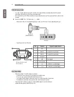 Предварительный просмотр 24 страницы LG LW73 Series Installation Manual