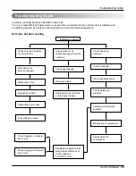 Предварительный просмотр 25 страницы LG LW8000ER Service Manual