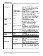 Предварительный просмотр 36 страницы LG LW8000ER Service Manual