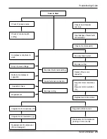 Preview for 25 page of LG LW8012ER Service Manual