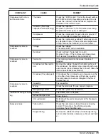 Preview for 35 page of LG LW8012ER Service Manual