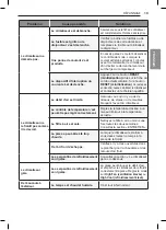 Preview for 45 page of LG LW8016ER Owner'S Manual