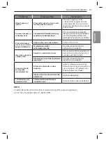 Предварительный просмотр 47 страницы LG LW8019ER Owner'S Manual