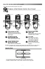 Предварительный просмотр 7 страницы LG LWA3BP2A Service Manual