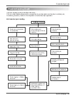 Предварительный просмотр 31 страницы LG LWC121CGMK0 Service Manual