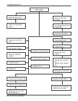 Предварительный просмотр 32 страницы LG LWC121CGMK0 Service Manual