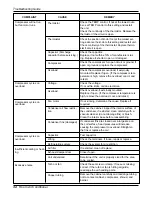 Предварительный просмотр 34 страницы LG LWC121CGMK0 Service Manual