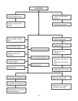 Preview for 15 page of LG LWC183MGAB1 Service Manual