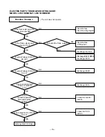 Preview for 16 page of LG LWC183MGAB1 Service Manual