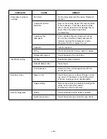 Preview for 22 page of LG LWC183MGAB1 Service Manual