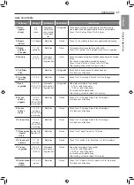 Preview for 27 page of LG LWC3063 Owner'S Manual