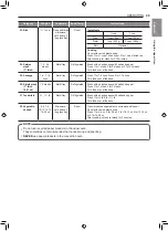 Preview for 29 page of LG LWC3063 Owner'S Manual