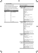 Preview for 92 page of LG LWC3063 Owner'S Manual