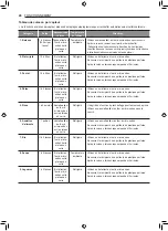 Preview for 94 page of LG LWC3063 Owner'S Manual