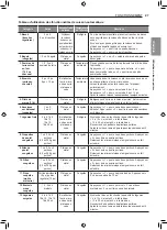 Preview for 97 page of LG LWC3063 Owner'S Manual