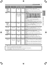 Preview for 99 page of LG LWC3063 Owner'S Manual