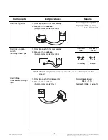 Предварительный просмотр 31 страницы LG LWD3010ST Service Manual