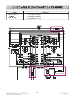 Предварительный просмотр 40 страницы LG LWD3010ST Service Manual