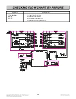 Предварительный просмотр 44 страницы LG LWD3010ST Service Manual