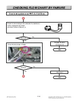 Предварительный просмотр 51 страницы LG LWD3010ST Service Manual