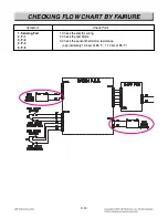 Предварительный просмотр 53 страницы LG LWD3010ST Service Manual