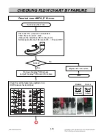 Предварительный просмотр 57 страницы LG LWD3010ST Service Manual