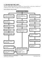 Preview for 17 page of LG LWH182MFAB1 Manual