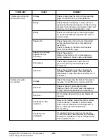 Preview for 25 page of LG LWH182MFAB1 Manual