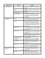 Preview for 17 page of LG LWJ0561AAG Service Manual